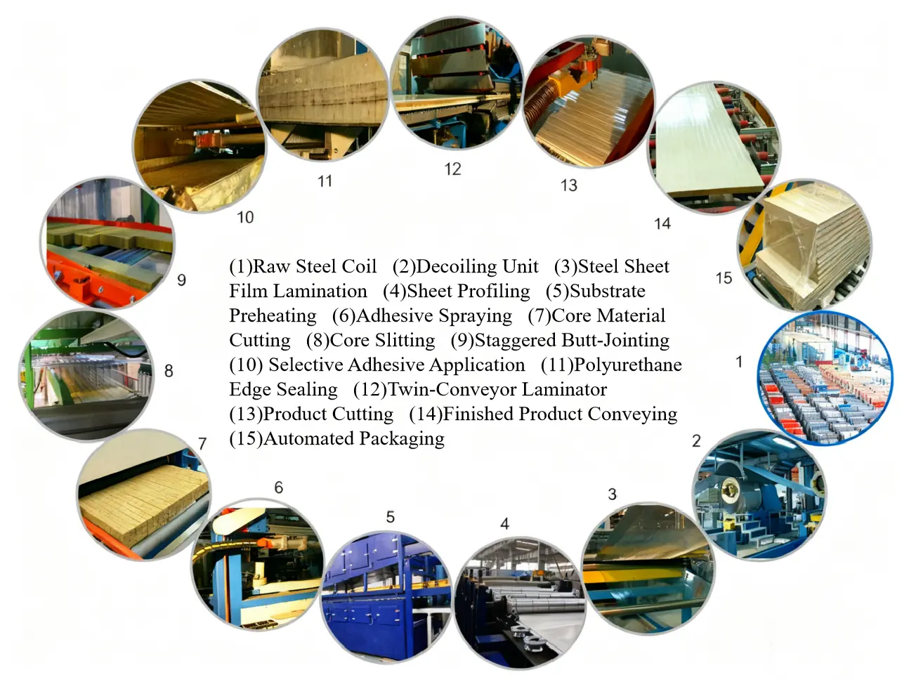 Manufacturing Processes and Workflow