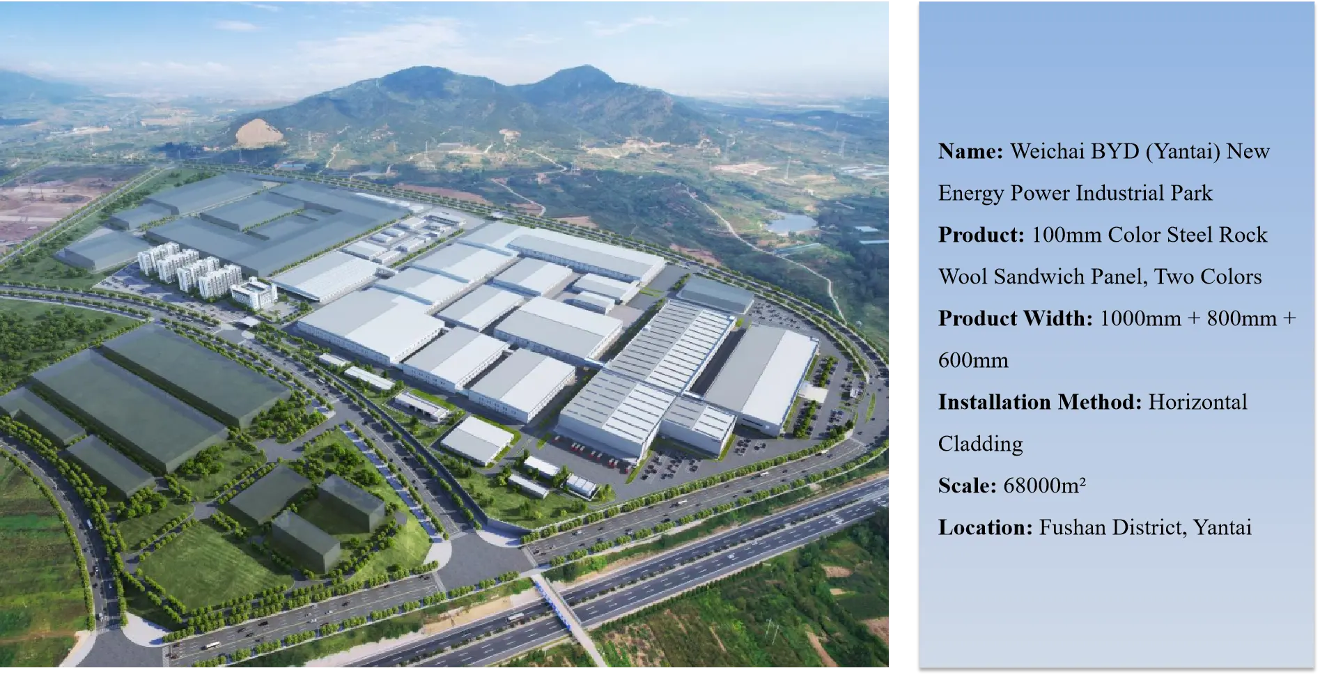 Project Case Studies
