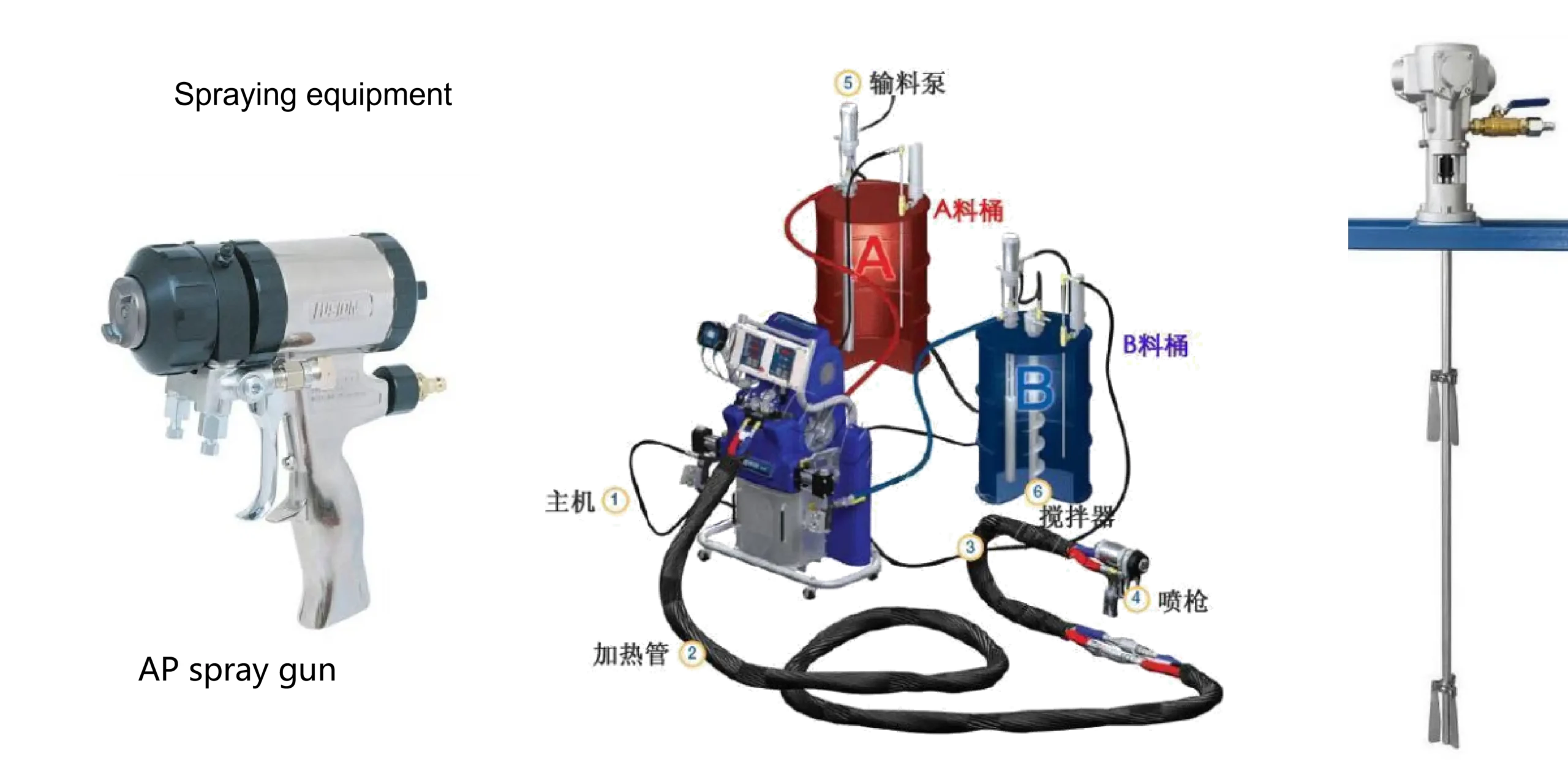 Introduction to Two-Component Spraying Polyurea Material Equipment