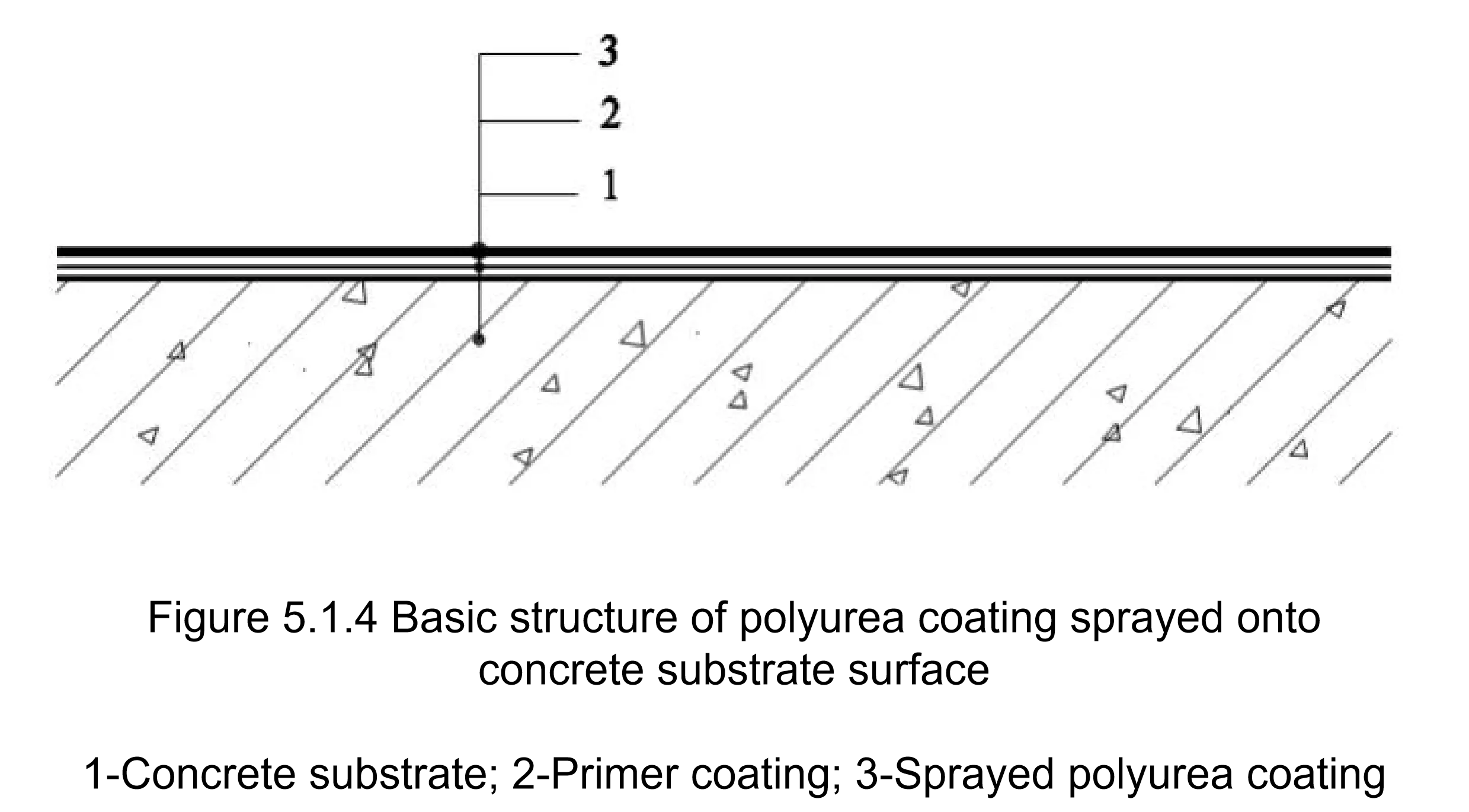 Detailed Construction Drawings