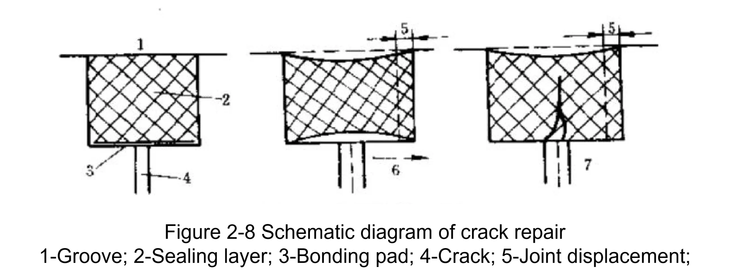Pre-treatment of open seams