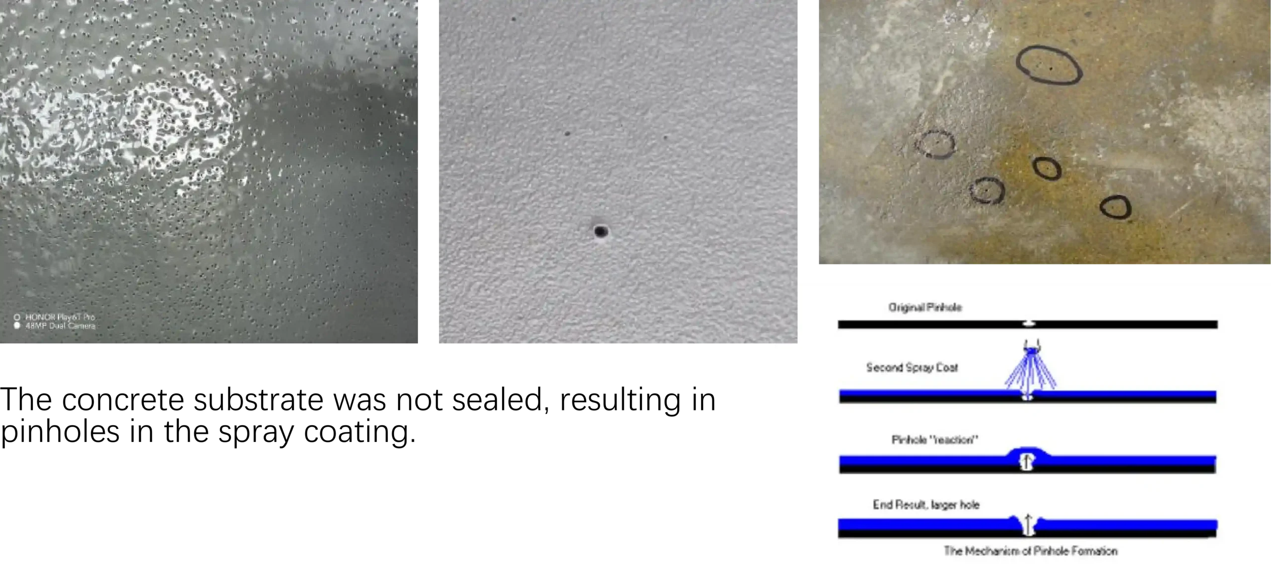Formation of Pimple-like Lumps