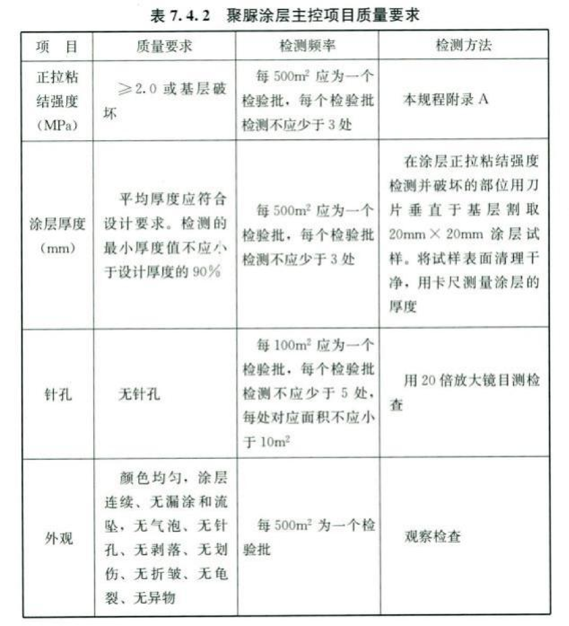 Acceptance of Polyurea Coating
