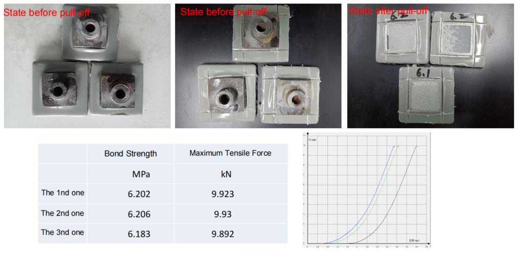 Pull-off Test on Steel Substrates – Coating Failure Shall Be Mandatory