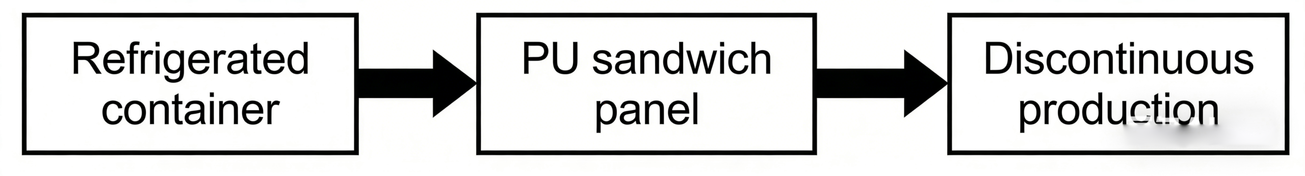 Application of Polyurethane Materials in Cold Chain Logistics